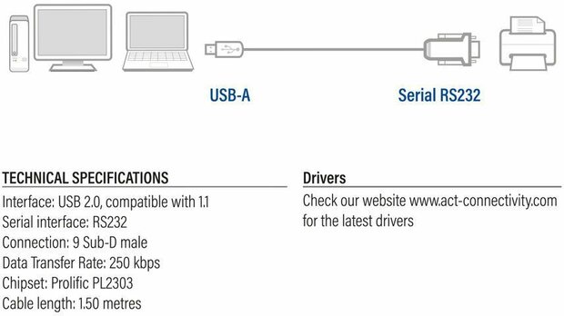 AC6000 Serial adapter (USB - RS-232, zwart)