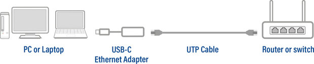 USB-C naar 2.5 Gigabit Ethernet Adapter