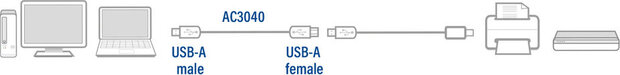 USB 2.0 Verlengkabel M/F (1,8 m, zwart)