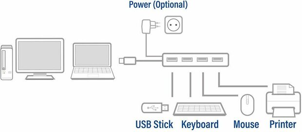 AC6120 USB 3.2 Gen1 USB-Hub (4 poorten, incl. stroomadapter)