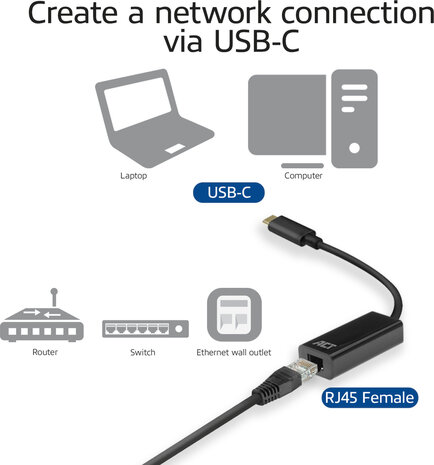 AC7335 Network adapter : USB-C 3.2 Gen 1 naar Gigabit Ethernet