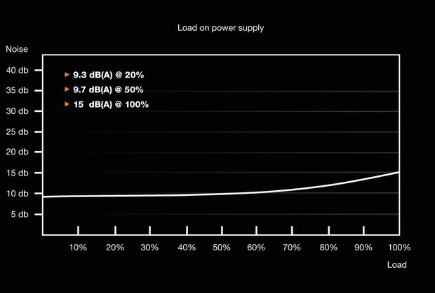 System Power 9 400 Watt