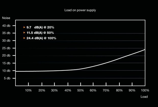 System Power 9 500 Watt