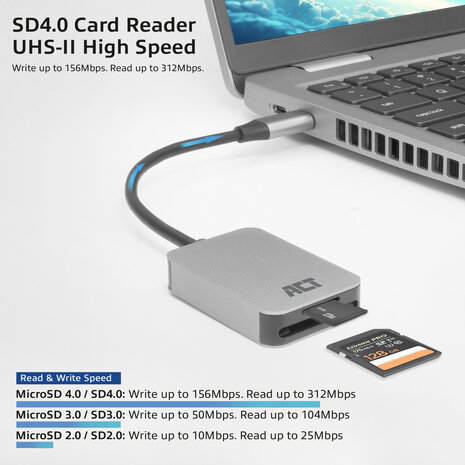 Card reader (USB 3.0 en USB-C)