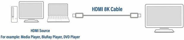 Ultra High Speed HDMI-kabel M/M (2 m, shielded, 8K UHD 7680 x 4320 support, zwart)