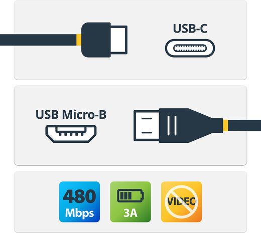 USB-C naar micro-USB kabel (M/M, USB 2.0, 2 meter)