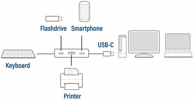 AC7070 Hub (4 x USB 3.2 Gen 2)
