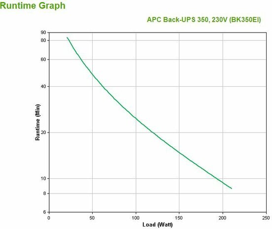 BK350EI Back-UPS CS 350 VA, met USB en seri&euml;le connectie