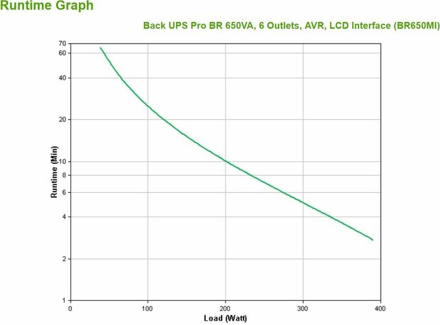 Back-UPS Pro BR650MI UPS (AC 230 Volt, 390 Watt, 650 VA, USB, 6 output connectors, zwart)