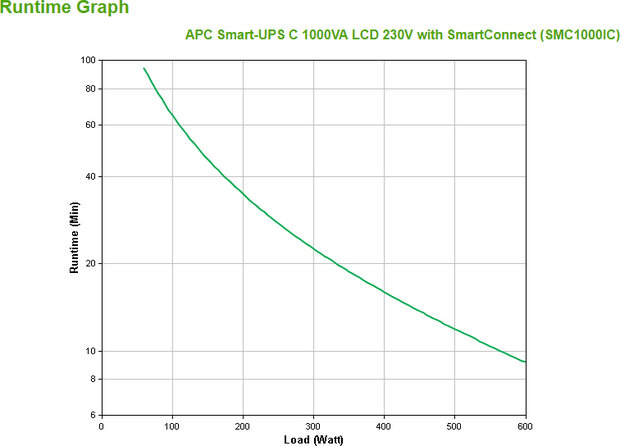 Smart-UPS SMC1000IC UPS, 600 Watt, 1000 VA, USB, 8  output connectors, zwart