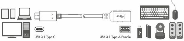 Adapter USB-C M naar USB 3.0 F