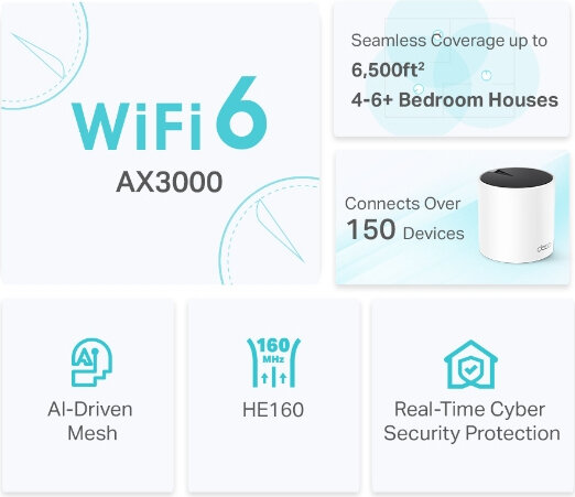 Deco X55 Mesh (3000 Mbps, Gigabit, 3-pack, wit)