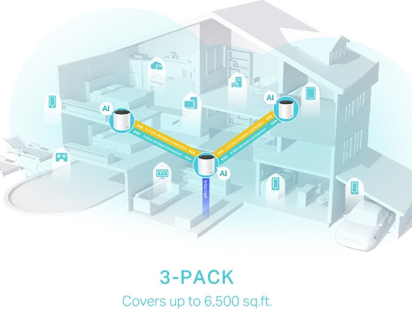 Deco X55 Mesh (3000 Mbps, Gigabit, 3-pack, wit)