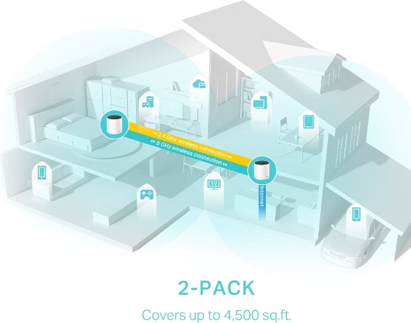 Deco X55 AX3000 Whole Home Mesh WiFi 6 Deco X55 (2-pack)