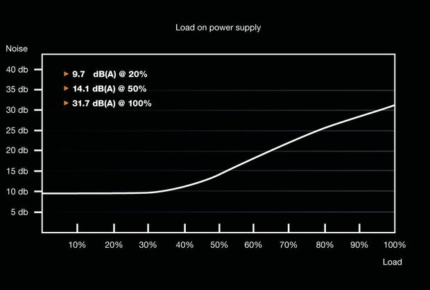 System Power 9 700 Watt